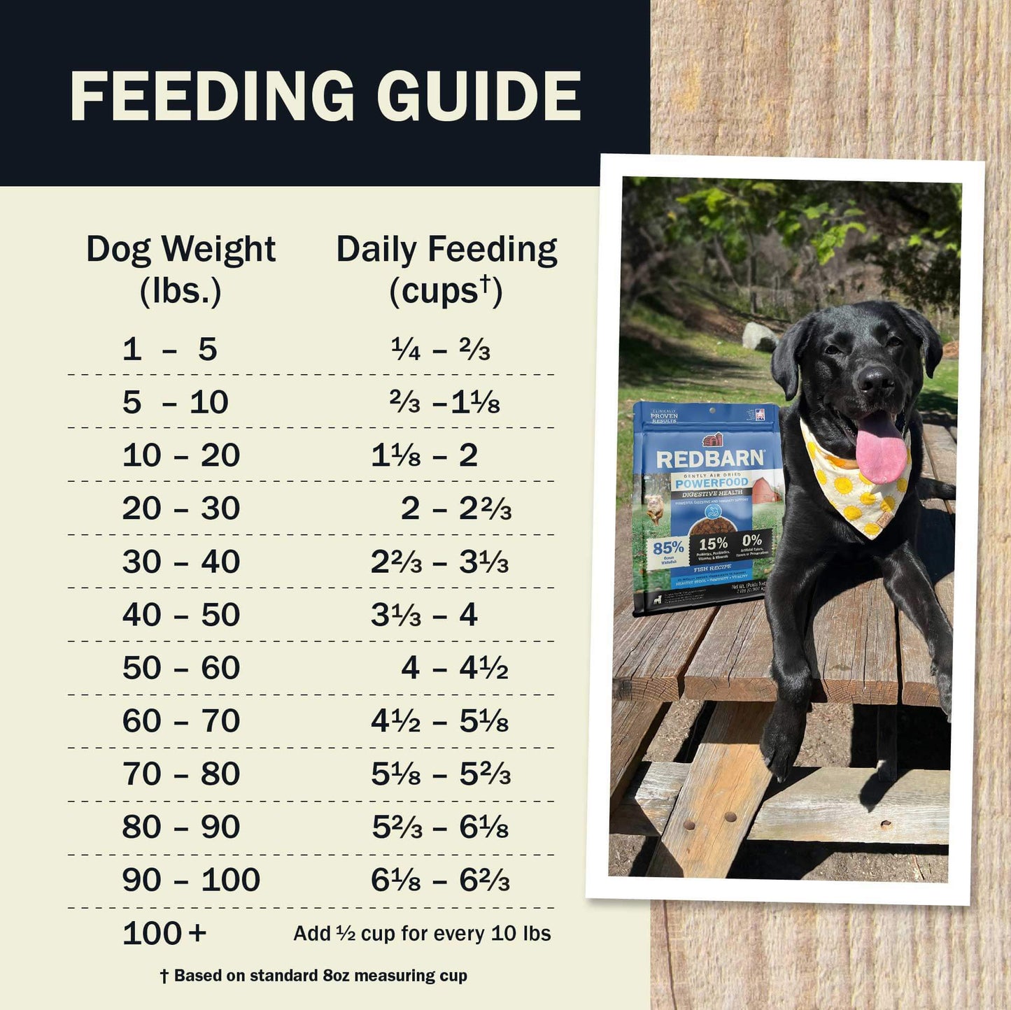 Air Dried Powerfood – Digestive Health Fish Recipe for Dogs